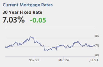 Risiko yang Dihitung: Pembaruan COVID 5 Juli: Pengukuran Air Limbah Meningkat Tajam