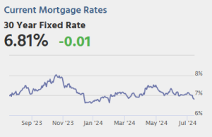 Risiko yang Dihitung: Selasa: Penjualan Ritel, Survei Pembangun Rumah
