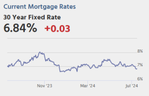 Perumahan Mulai, Produksi Industri, Beige Book