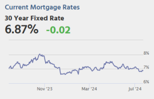 Penjualan Rumah Baru, Indeks Tagihan Arsitektur