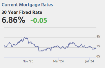Pengukuran Air Limbah Mungkin Telah Memuncak