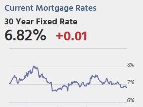 Pernyataan FOMC, Penjualan Rumah Tertunda, PMI Chicago