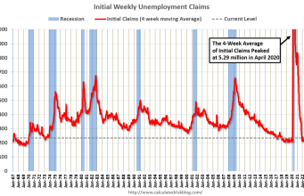 Klaim Pengangguran Awal Mingguan Turun menjadi 222.000