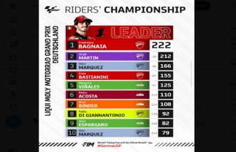 Klasemen Sementara MotoGP 2024, Francesco Bagnaia Gusur Jorge Martin dari Puncak