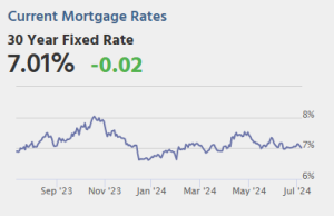 Risiko yang Dihitung: Selasa: Kesaksian Ketua Fed Powell