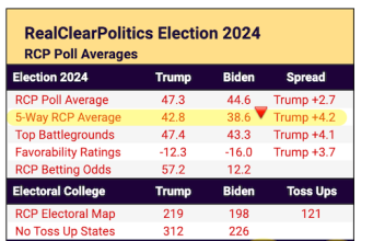 2:00PM Water Cooler 7/16/2024 | naked capitalism