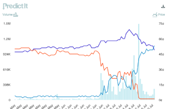 Sembilan Puluh Hari Pra-Pemilu dalam Dua Grafik