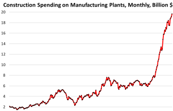 Booming Konstruksi Pabrik yang Menakjubkan di AS Mencapai Titik Tertinggi Baru di Tengah Pemikiran Ulang Strategis dan Korporasi Besar