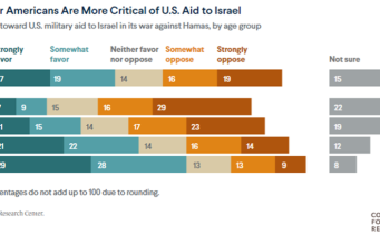 Satyajit Das: The Middle East’s Dance of Death – Part 2: Fallout