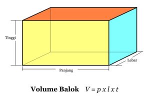 Cara Mencari Tinggi Balok Rumus dan Contoh