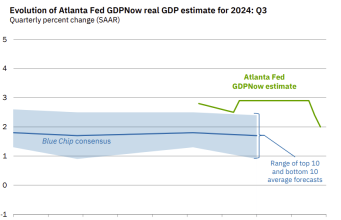 Risiko yang Dihitung: Pelacakan PDB Awal Kuartal 3: Rendah hingga Menengah 2%