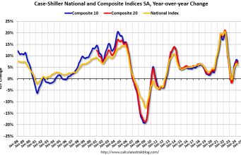 Artikel Buletin Real Estat Minggu Ini: Indeks Harga Rumah Case-Shiller Naik 5,9% YoY