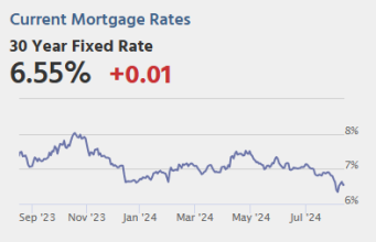 Risiko yang Dihitung: Selasa: PPI