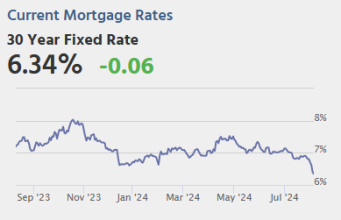 Defisit Perdagangan, Laporan Kuartalan Kuartal 2 tentang Utang dan Kredit Rumah Tangga
