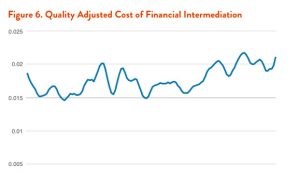 Irasionalitas Pasar | kapitalisme telanjang