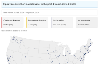 Mpox (“Monkeypox”) Round-Up: History, Wastewater, R0, and Is It Airborne? (Yes)