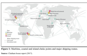 The Chokepoint: A Ubiquitous and Powerful Tool for Strategic Analysis