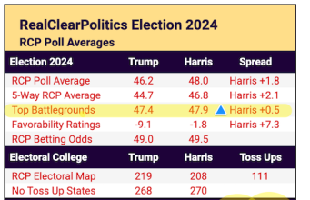 2:00PM Water Cooler 9/3/2024 | naked capitalism
