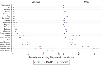 Menutup Kesenjangan Kesehatan: Bagaimana Penyakit Kronis Mendorong Ketimpangan Kesehatan Sejak Dini