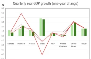 Israel: Perang 11 Bulan Telah Menghantam Perekonomian Negara