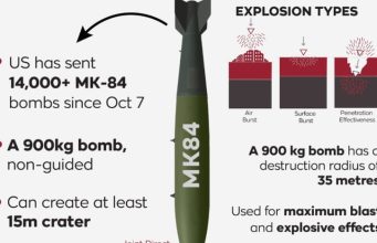 Spesifikasi Bom MK-84 Buatan AS Dijatuhkan Israel pada Al-Mawasi