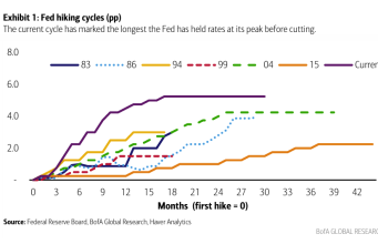 Risiko yang Dihitung: Pratinjau FOMC: Fed Akan Memangkas Suku Bunga
