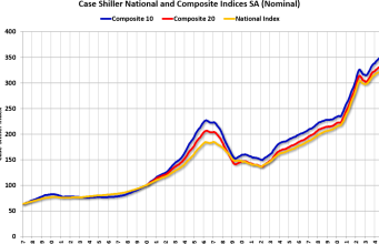 Indeks Harga Rumah Nasional Naik 5,0% tahun-ke-tahun di bulan Juli