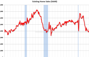 Penjualan Rumah yang Ada Turun menjadi 3,86 juta SAAR di bulan Agustus
