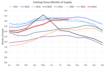 Risiko Terkalkulasi: Perhatikan Bulanan Pasokan!