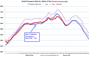 Tingkat Hunian Menurun 1,7% dari tahun ke tahun