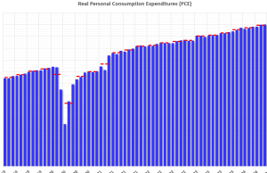 Pendapatan Pribadi meningkat 0,2% di bulan Agustus; Pengeluaran meningkat 0,2%