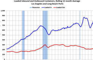 Lalu Lintas Masuk Meningkat Tajam dari tahun ke tahun di bulan Agustus