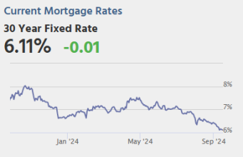 Risiko yang Dihitung: Rabu: Perumahan Baru, Pengumuman FOMC