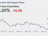 Harga Rumah Case-Shiller, Mfg