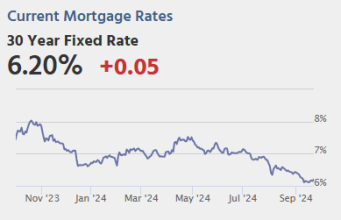 Harga Rumah Case-Shiller, Mfg