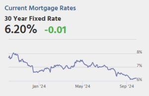Risiko yang Dihitung: Pembaruan COVID 27 September: Takaran Air Limbah Menurun
