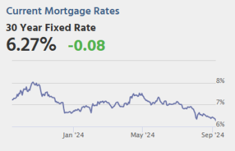 Risiko yang Dihitung: Pembaruan COVID 6 September: Pengukuran Air Limbah Telah Memuncak