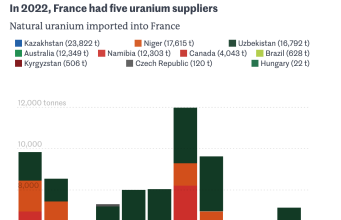 Putin Menyerukan Pembalasan Sanksi, Mengancam Pembatasan Ekspor Uranium