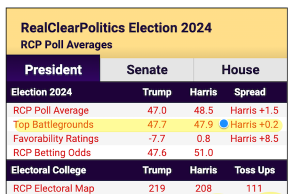2:00PM Water Cooler 9/13/2024 | naked capitalism