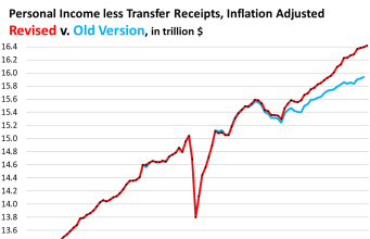 Bagaimana Jika Tidak Ada Pendaratan Sama Sekali, Tapi Penerbangan dengan Kecepatan dan Ketinggian Lebih Tinggi dari Biasanya, dengan Inflasi Lebih Tinggi dan Meningkat?