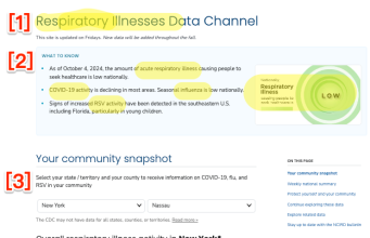 New CDC Respiratory Virus “Community Snapshot” Caves to Covid Minimizers, Deceives Those Who Want to Stay Safe