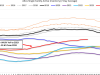 Inventaris Turun 0,3% dari minggu ke minggu, Naik 34,0% dari tahun ke tahun