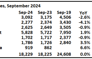 Pandangan Pertama pada Pasar Perumahan Lokal pada bulan September