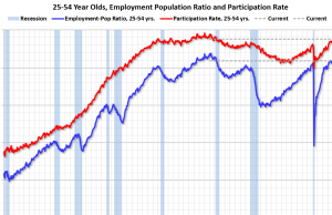 Komentar pada Laporan Ketenagakerjaan September