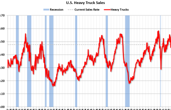 Penjualan Truk Berat Menurun di Bulan September