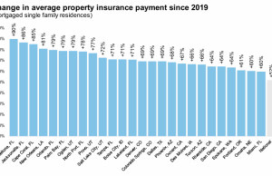 Biaya Asuransi “Spike”, Khususnya di Florida
