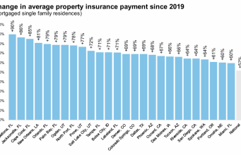 Biaya Asuransi “Spike”, Khususnya di Florida