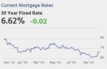 Risiko yang Dihitung: Rabu: Permohonan Hipotek