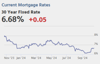 Risiko yang Dihitung: Jumat: Perumahan Baru