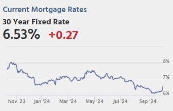 Risiko yang Dihitung: Pembaruan COVID 4 Oktober: Takaran Air Limbah Semakin Menurun
